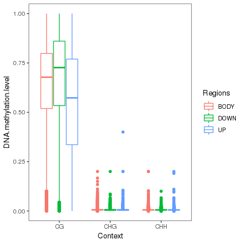Differential DNA Methylation Database